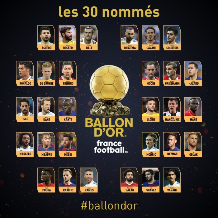 Chutogel : Siapa yang unggul di Ballon d'Or 2024?