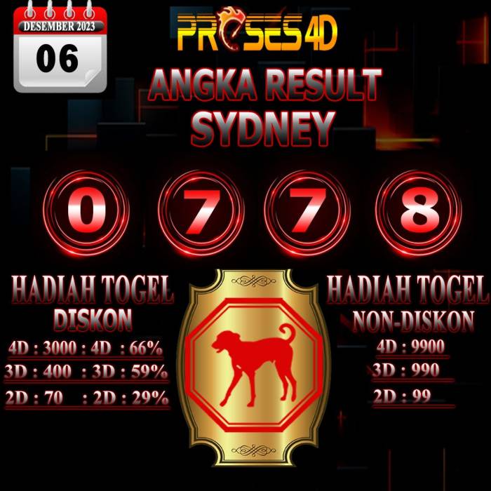 CHUTOGEL - Cara Membaca Hasil 4D Sydney Pools