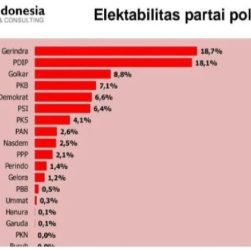 CHUTOGEL - Bagaimana Quick Count Pilkada 2024 Menentukan Sampel?