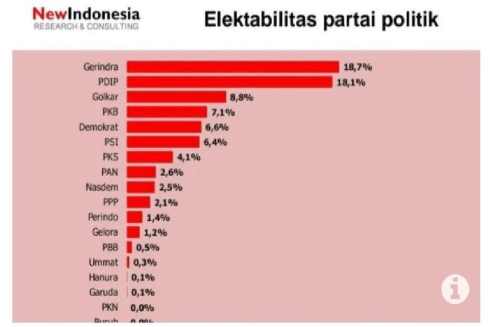 CHUTOGEL - Bagaimana Quick Count Pilkada 2024 Menentukan Sampel?